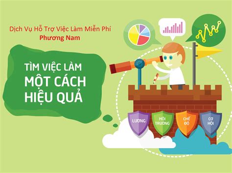 Tuyển dụng, tìm việc làm TPHCM .